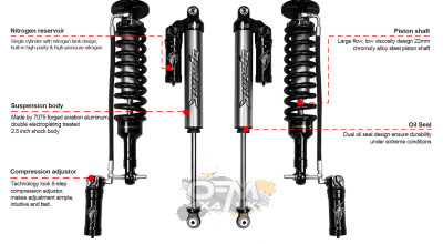 Best 4x4 Suspension Lift Kits in the UK – Ironman, TRE4x4, Tough Dog & More Best 4x4 Suspension Lift Kits in the UK – Ironman, TRE4x4, Tough Dog & More