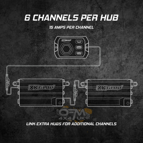 XK Glow SAR Hub Universal Directional Lighting Control System XK Glow SAR Hub Universal Directional Lighting Control System