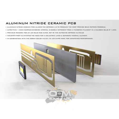 Morimoto H4/9003 2Stroke 4.0 LED Bulbs (Pair) – 5500K, 2600lm, Lifetime Warranty