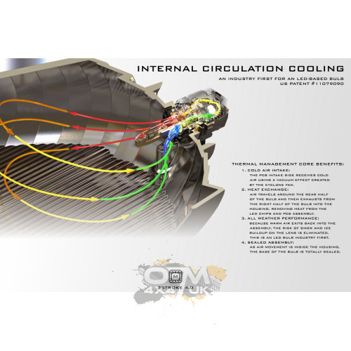 Morimoto H4/9003 2Stroke 4.0 LED Bulbs (Pair) – 5500K, 2600lm, Lifetime Warranty