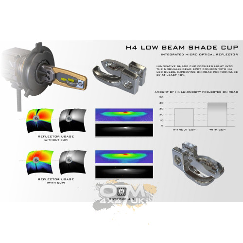 Morimoto H4/9003 2Stroke 4.0 LED Bulbs (Pair) – 5500K, 2600lm, Lifetime Warranty