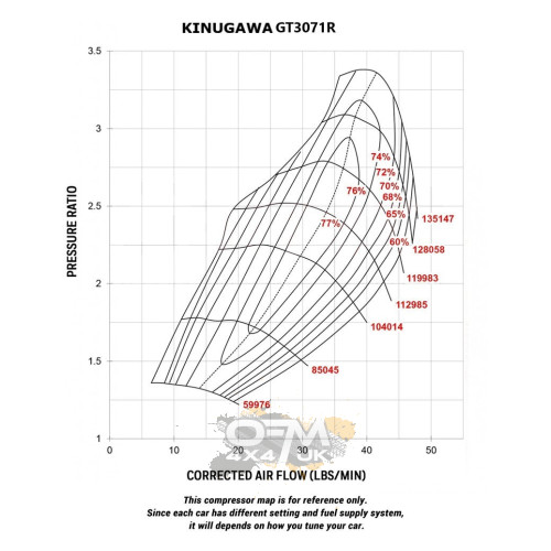 Kinugawa CT26-GT3071R Hybrid Turbo for Toyota Land Cruiser 80 HDJ80 / HDJ81 / HDJ82 1HD-T / 1HD-FT 4.2 Diesel