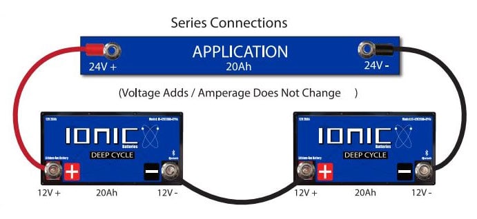 Drawing of 2 batteries connected in series